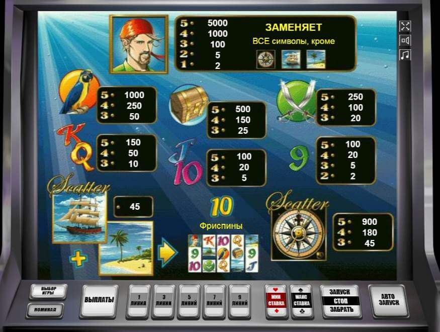 Символы в автомате Акуленок Таблица выплат в автомате Sharky