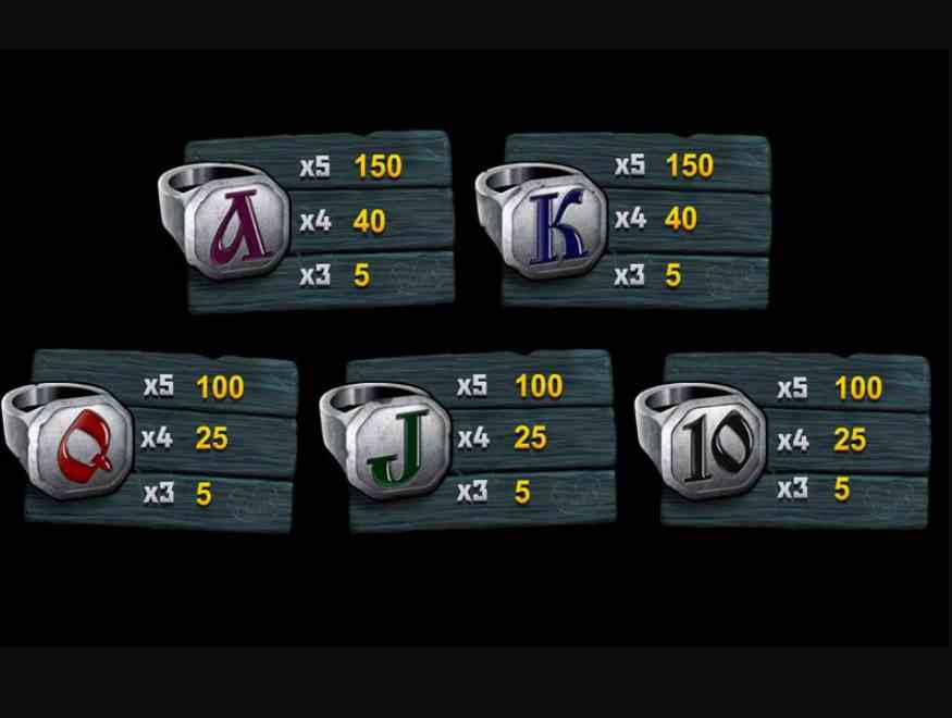 Символы в автомате Тюряга Таблица выплат в автомате Тюряга